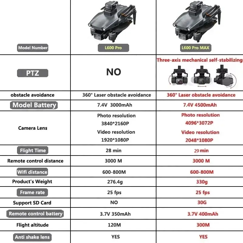 L600 PRO MAX GPS Drone Profess - Drone Camera 4K ulasan dan harga